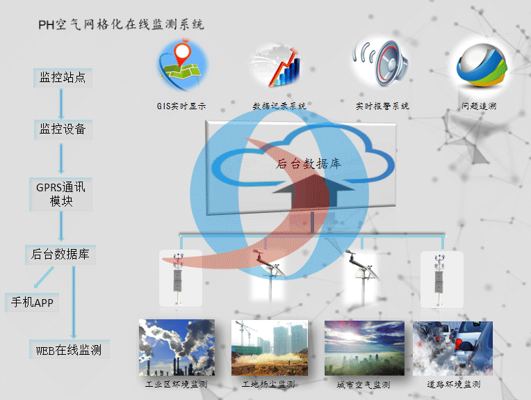 空氣網格化系統圖.png